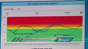 Monitoreo online del estrés calórico
