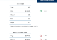 Estos son los Precios Pizarra de la ??́???? ???????? ?? ???????? ROSARIO.