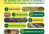 Rosario se prepara para el Seminario ACSOJA 2026: Una hoja de ruta hacia la competitividad y sustentabilidad de la soja