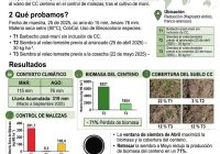 EEA INTA Marcos Juárez presente en Congreso de Aapressid.