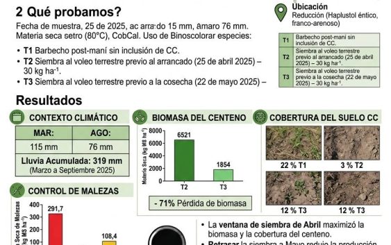 EEA INTA Marcos Juárez presente en Congreso de Aapressid.