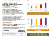 Del 4 al 6 de agosto, Rosario fue sede del Congreso Aapresid, un espacio de intercambio y actualización donde también se presentaron trabajos de investigación de INTA. Del 4 al 6 de agosto, Rosario fue sede del Congreso Aapresid, un espacio de intercambio y actualización donde también se presentaron trabajos de investigación de INTA.