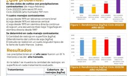 Del 4 al 6 de agosto, Rosario fue sede del Congreso Aapresid, un espacio de intercambio y actualización donde también se presentaron trabajos de investigación de INTA. Del 4 al 6 de agosto, Rosario fue sede del Congreso Aapresid, un espacio de intercambio y actualización donde también se presentaron trabajos de investigación de INTA.